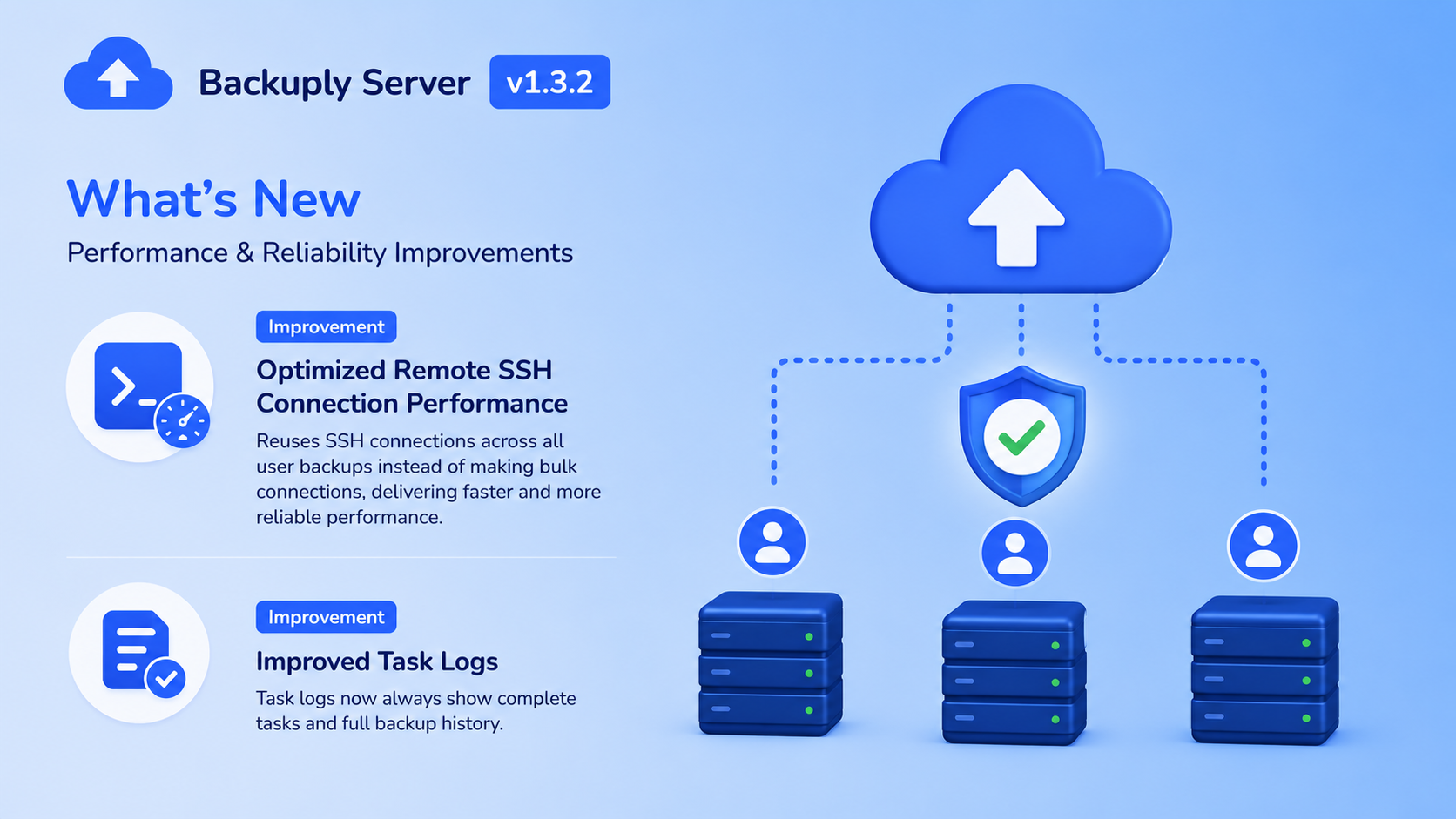 Backuply 1.3.2